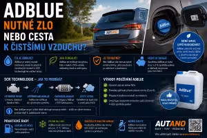 Doprava: AdBlue: Vše, co musíte vědět, aby vám auto nepřestalo startovat