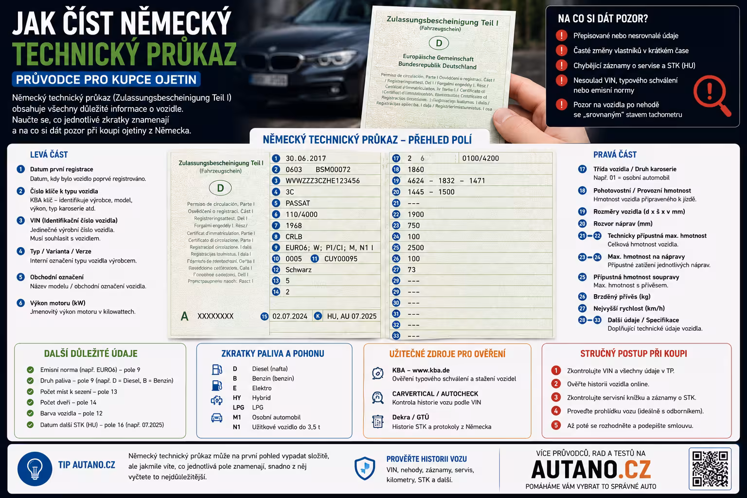 Jak číst v německém techničáku: Klíčové kódy, které vám prozradí pravdu o ojetině