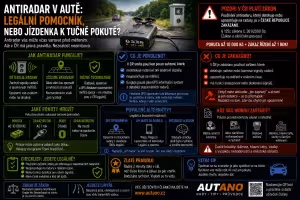 antiradar: Antiradar v autě: Rozdíl mezi legálním detektorem a rušičkou