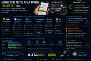 Finance: 5 ojetin, které vypadají draze, ale stojí málo