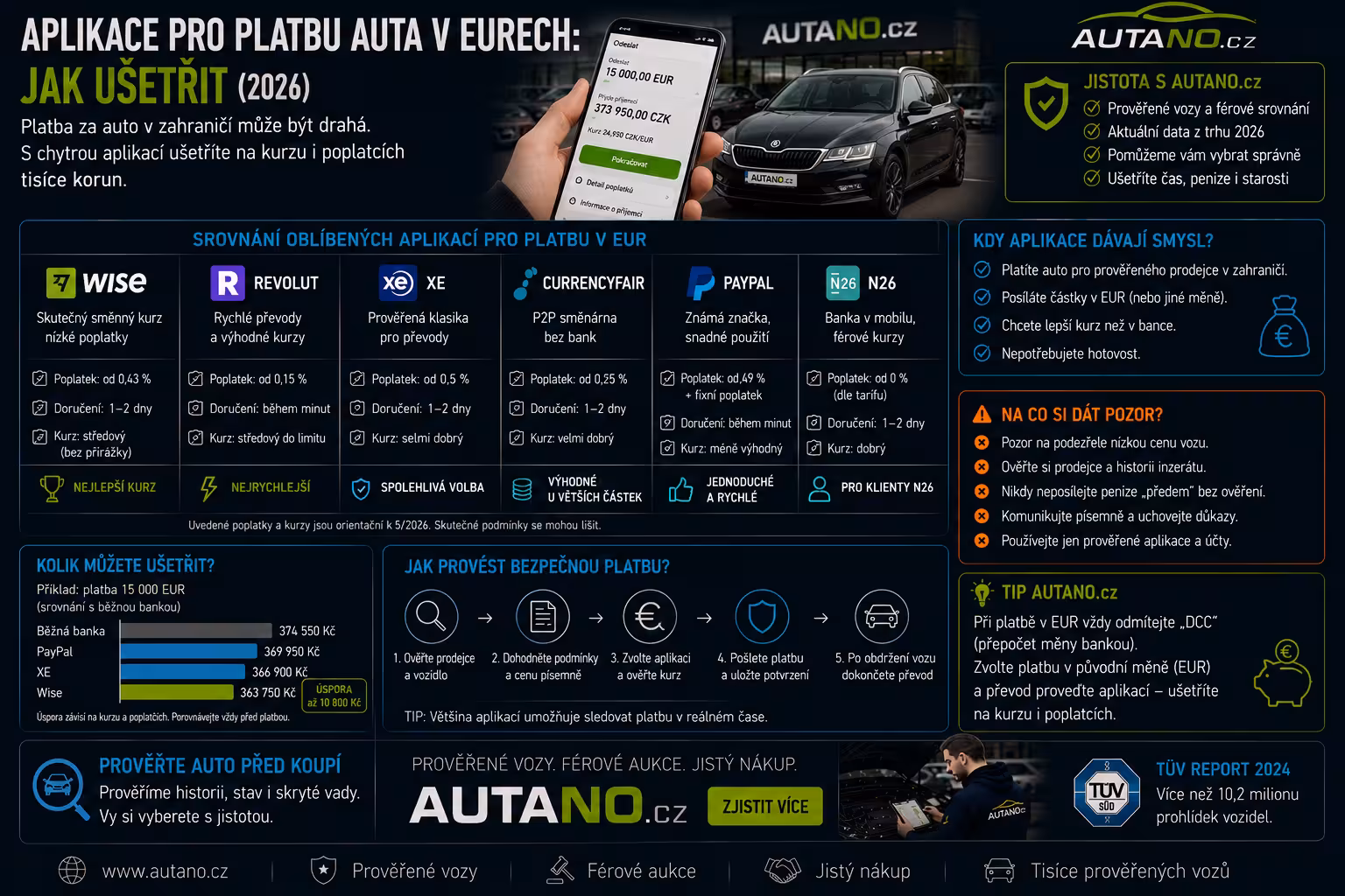 Kurzy a poplatky 2026: Jaké aplikace vám ušetří tisíce při platbě za auto?