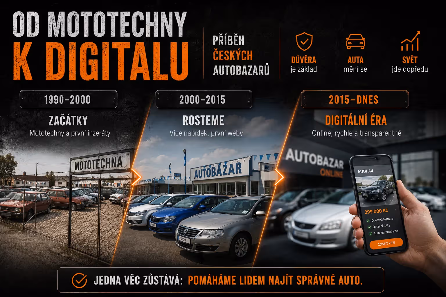 Od Mototechny k digitálu: Příběh českých autobazarů