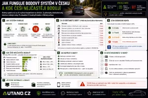 Bezpečnost: Jak funguje bodový systém v Česku a za co se nejvíc boduje?