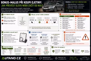 bonus: Bonus/malus při koupi ojetiny: Jak převést slevu?