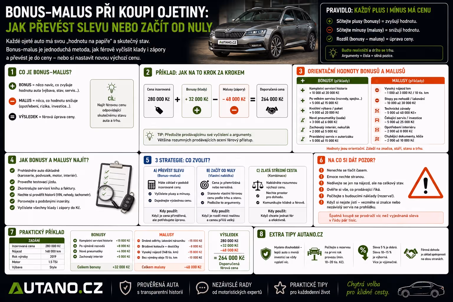 Bonus/malus při koupi ojetiny: Jak převést slevu nebo začít od nuly
