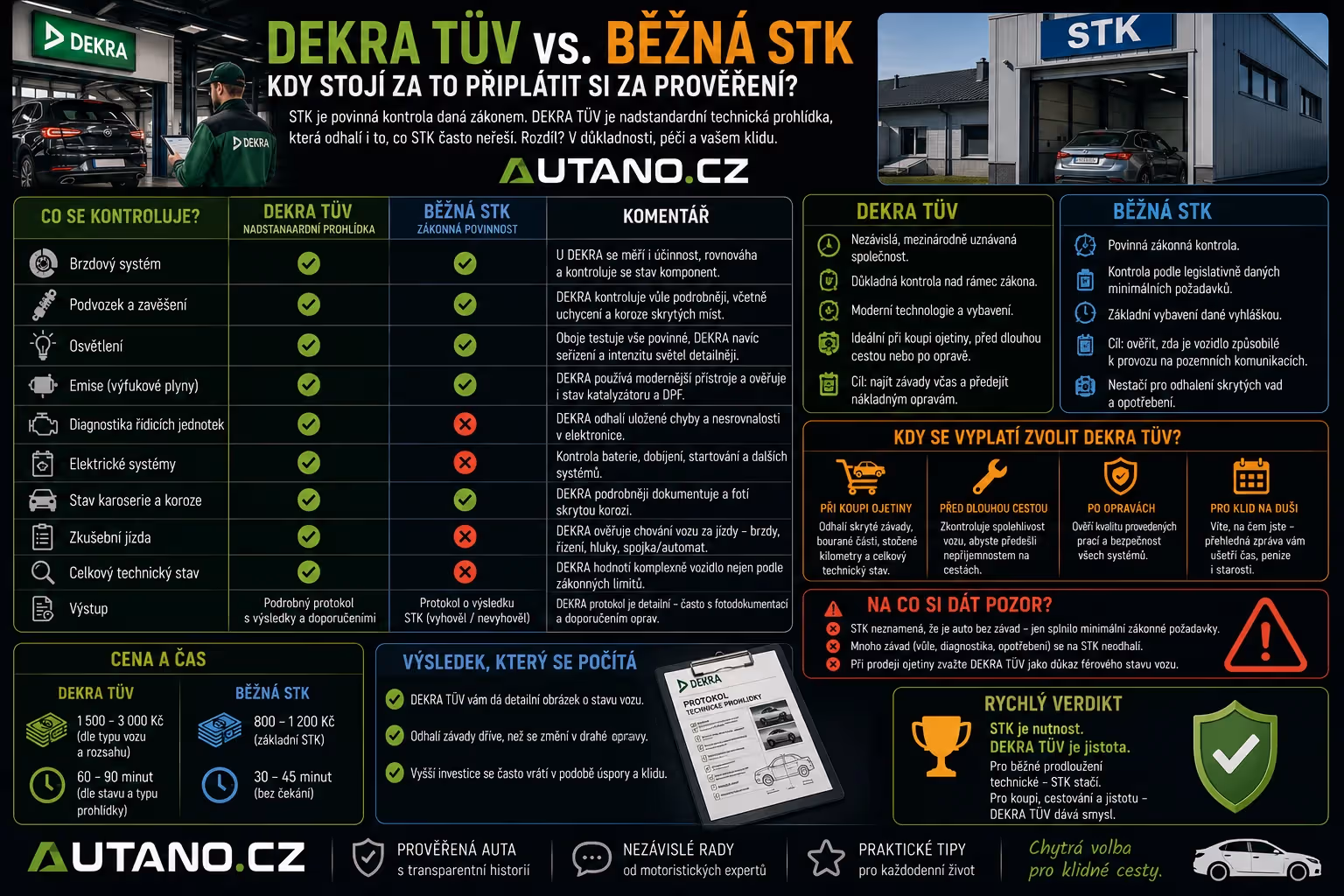 Bezpečnost: DEKRA/TÜV vs. běžná STK: Kdy si připlatit?