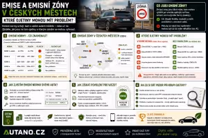 Bezpečnost: Emise a emisní zóny v českých městech: Kdo má problém?