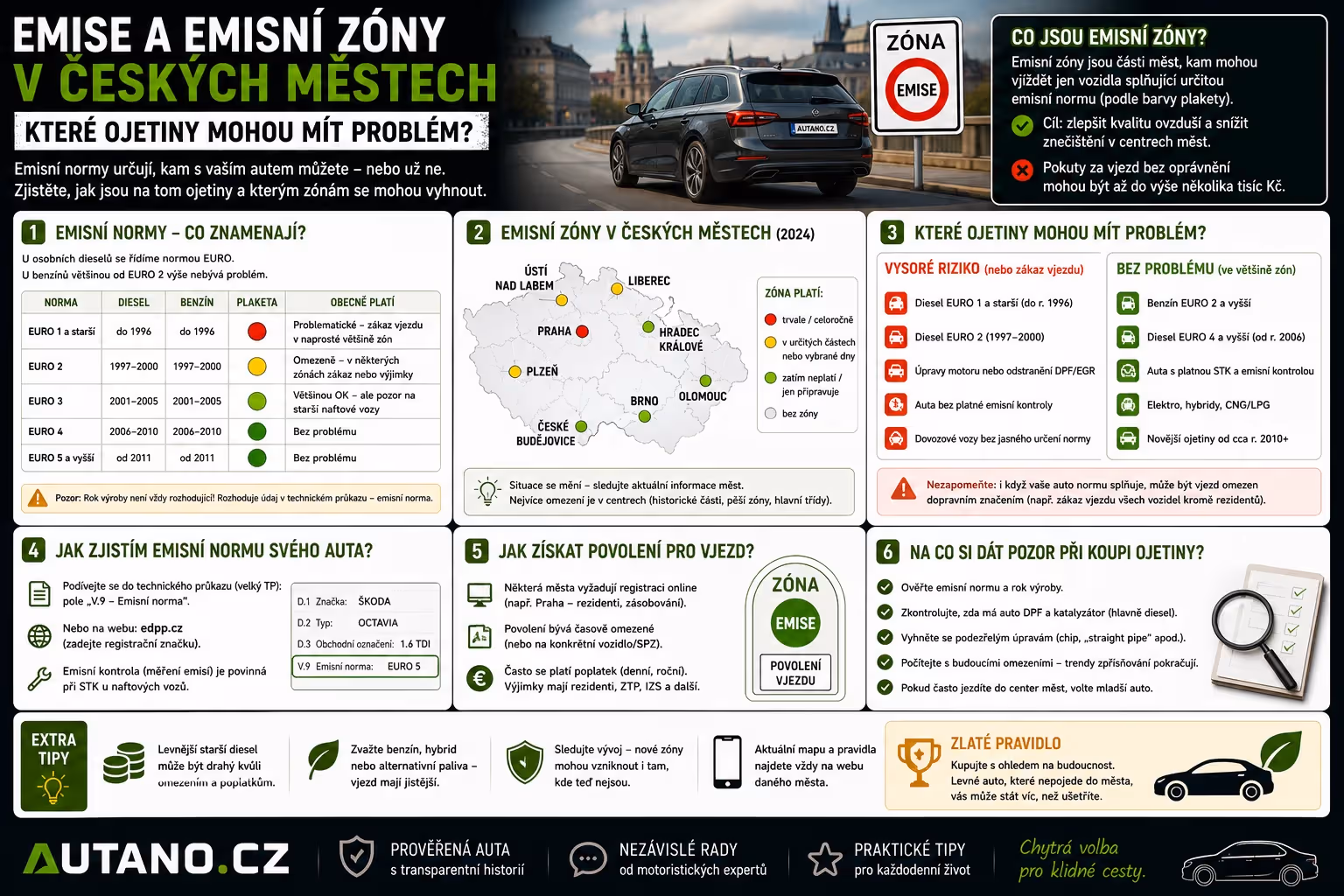 Emise a emisní zóny v českých městech: Které ojetiny mohou mít problém?
