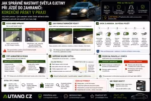 Bezpečnost: Nastavení světel ojetiny pro jízdu v zahraničí