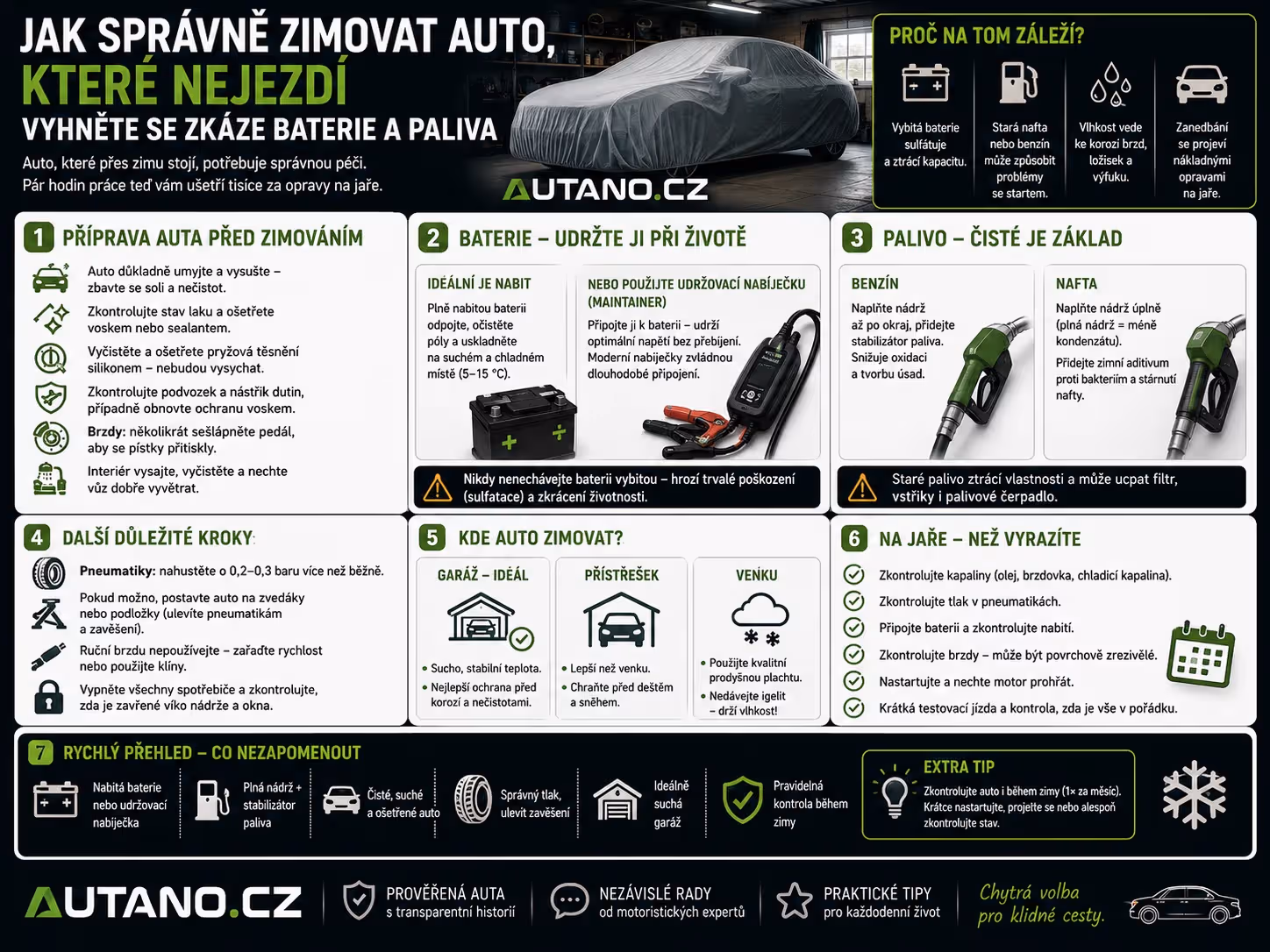 Baterie: Jak správně zimovat auto, které nejezdí