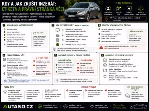 Finance: Jak funguje bodový systém v Česku a za co se nejvíc boduje?
