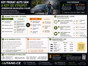 Autobazar: Kdy prodat auto sám a kdy zvolit výkup?