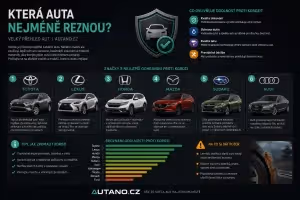 Bezpečnost: Která auta nejméně reznou? Velký přehled