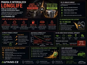 ojetiny: Intervaly LongLife: Proč jsou pro ojetinu rizikem?
