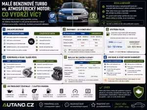 atmosférický motor: Malé turbo vs. atmosféra: Který motor vydrží víc?