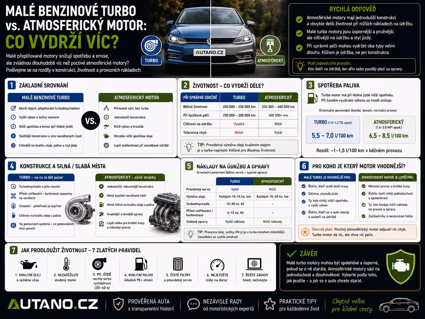 Malé benzínové turbo vs. atmosférický motor – co vydrží víc?