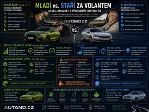 Bezpečnost: Mladí vs. staří za volantem: Kdo víc riskuje?