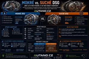 Automatická převodovka: Mokré vs. suché DSG: Jaký je v nich rozdíl?