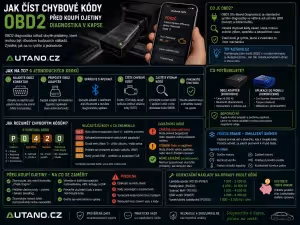 Nákup: Jak číst chybové kódy OBD2 před koupí ojetiny