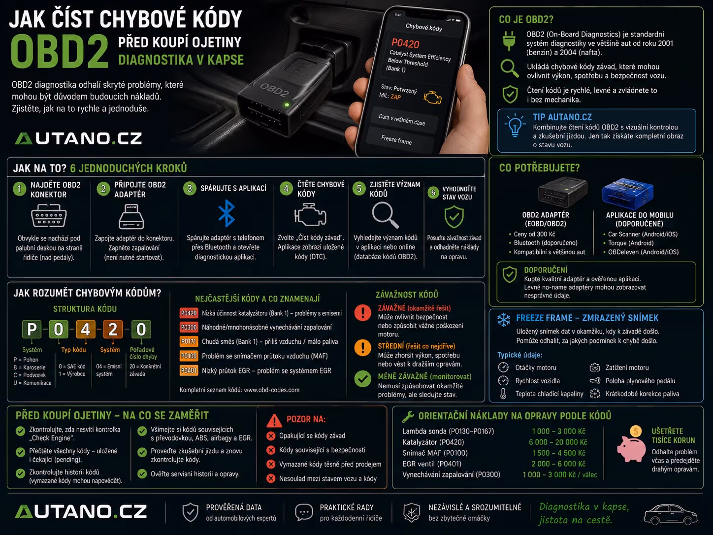 Jak číst chybové kódy OBD2 před koupí ojetiny: Diagnostika v kapse
