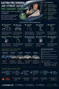 auto pro seniory: Ojetina pro seniora: Jak vybrat auto pro snadný život