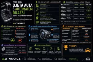 Automatická převodovka: Ojetá auta s automatem: Proč jsou dražší a vyplatí se?