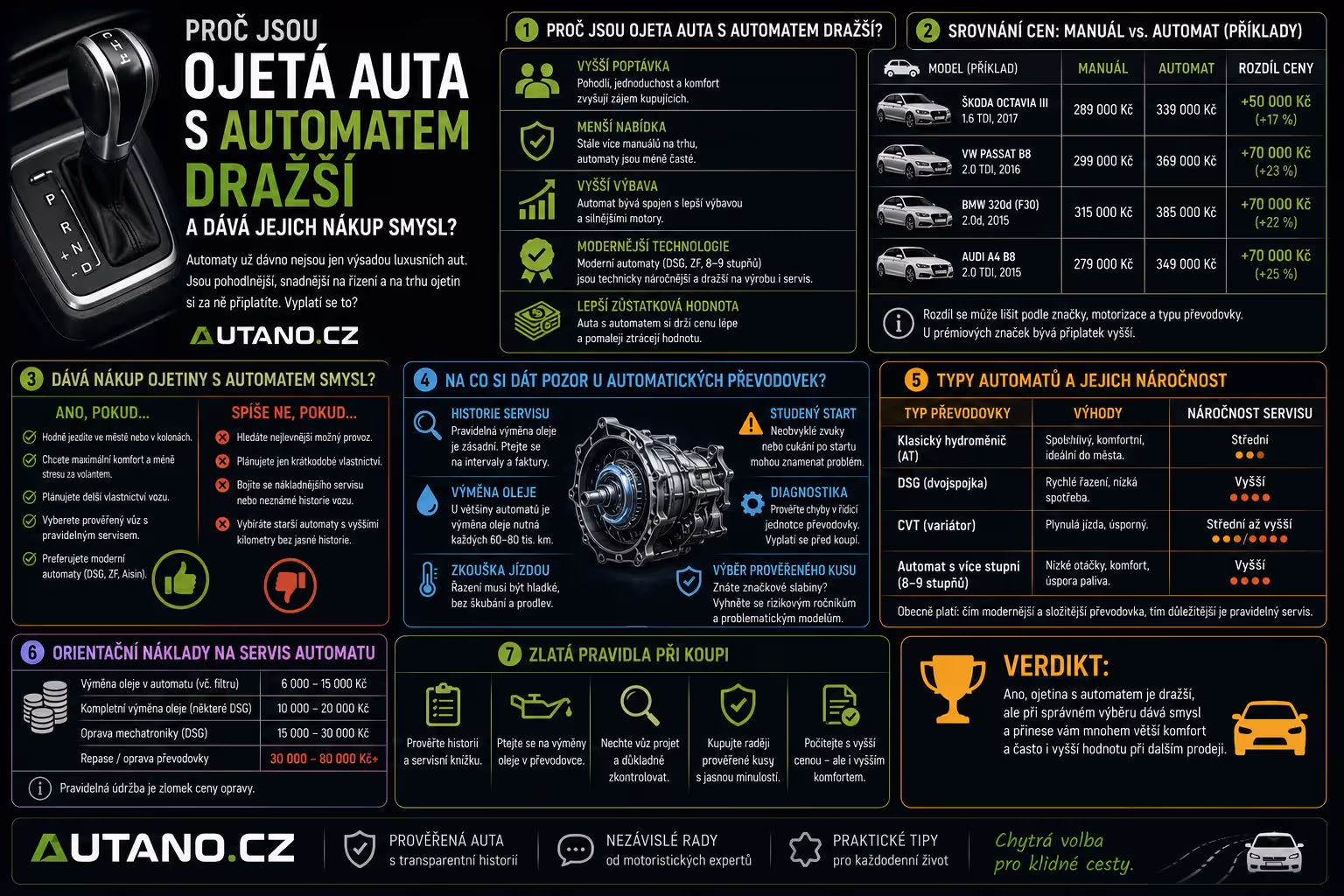 Proč jsou ojetá auta s automatem dražší a dává jejich nákup smysl?