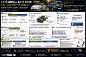 benzínový motor: Ojetý hybrid vs. benzín: Kde jsou skrytá rizika?