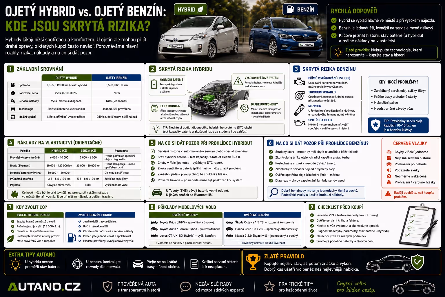 Ojetý hybrid vs. ojetý benzín: Kde jsou skrytá rizika?