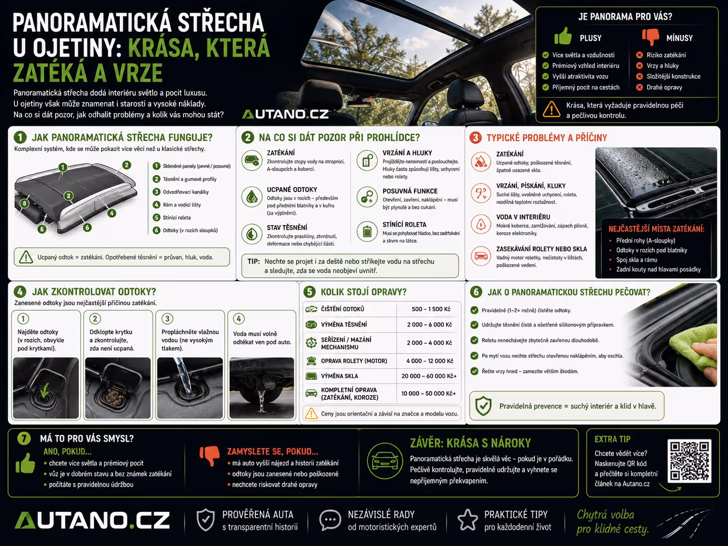 Panoramatická střechu u ojetiny: Krása, která zatéká a vrže