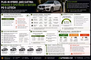 degradace baterie: Plug-in hybrid jako ojetina: Pravda o baterii po 5 letech