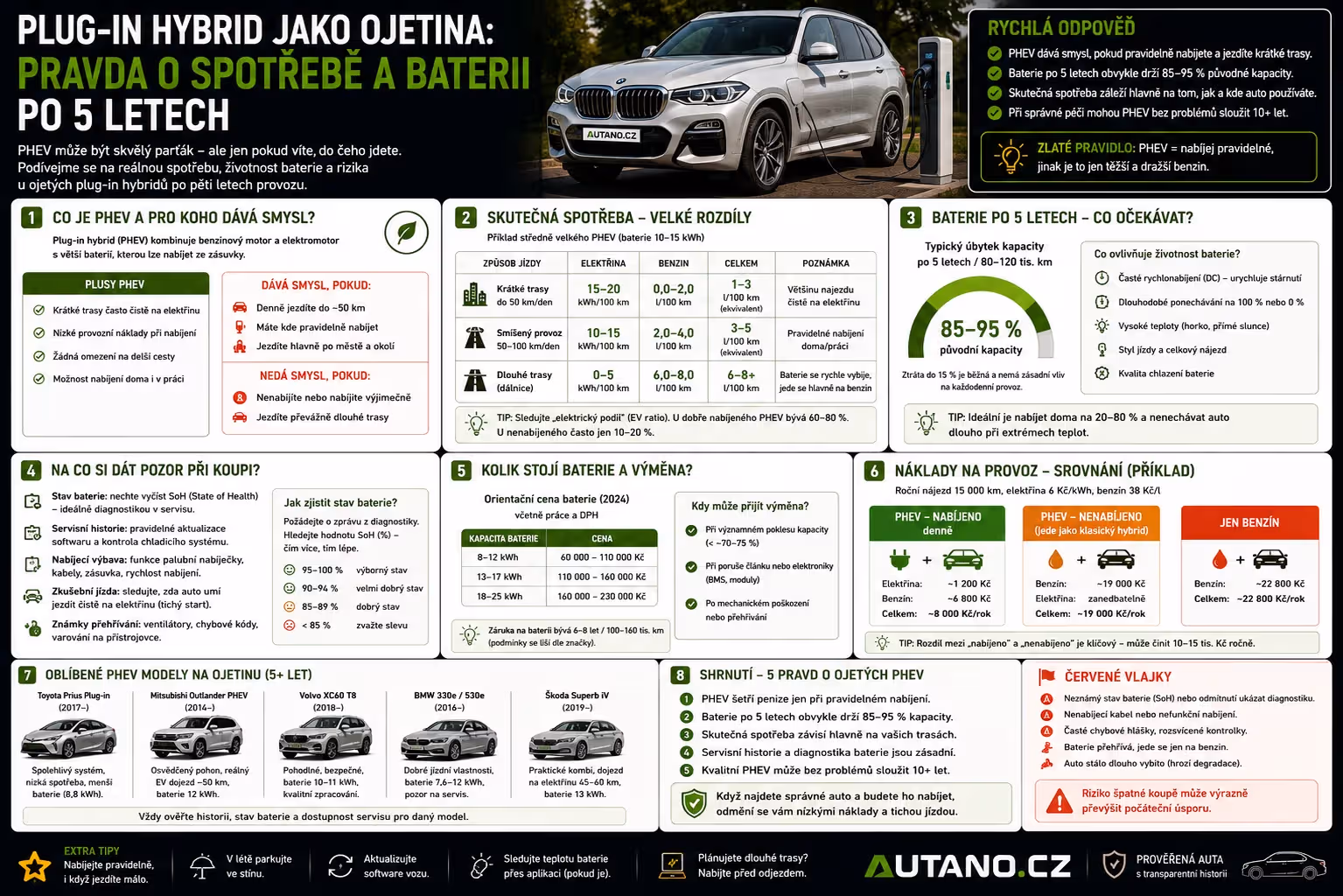 Plug-in hybrid jako ojetina: Pravda o spotřebě a baterii po 5 letech