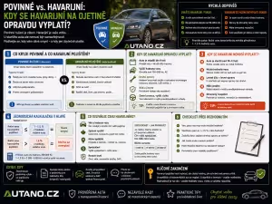 Finance: Havarijní pojištění ojetiny: Kdy se vyplatí?