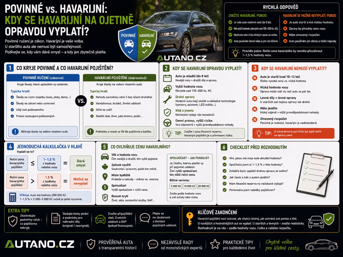 Finance: Havarijní pojištění ojetiny: Kdy se vyplatí?
