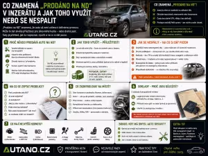 Finance: Prodej auta na náhradní díly: Rizika a kličky
