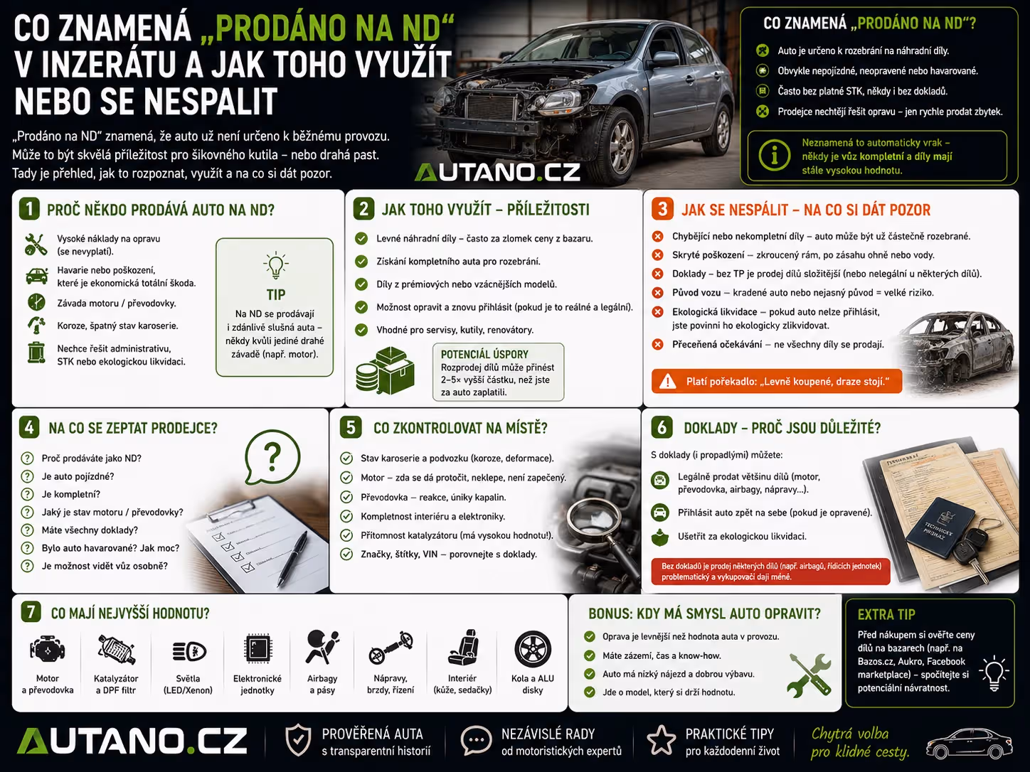 Finance: Prodej auta na náhradní díly: Rizika a kličky