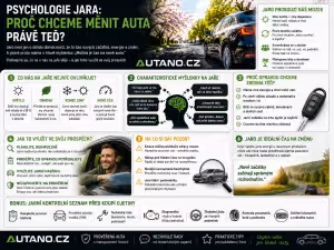Finance: Psychologie jara: Proč měnit auto právě teď? | Autano.cz.