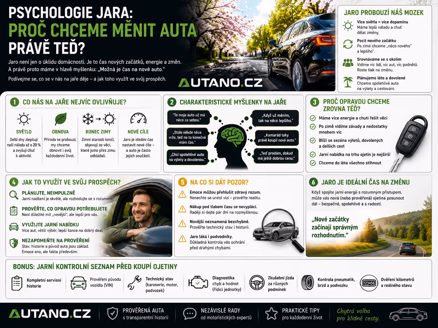 Finance: Psychologie jara: Proč měnit auto právě teď? | Autano.cz.