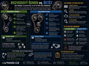 ojetiny: Rozvodový řemen vs. řetěz: Jak poznat, co má ojetina?
