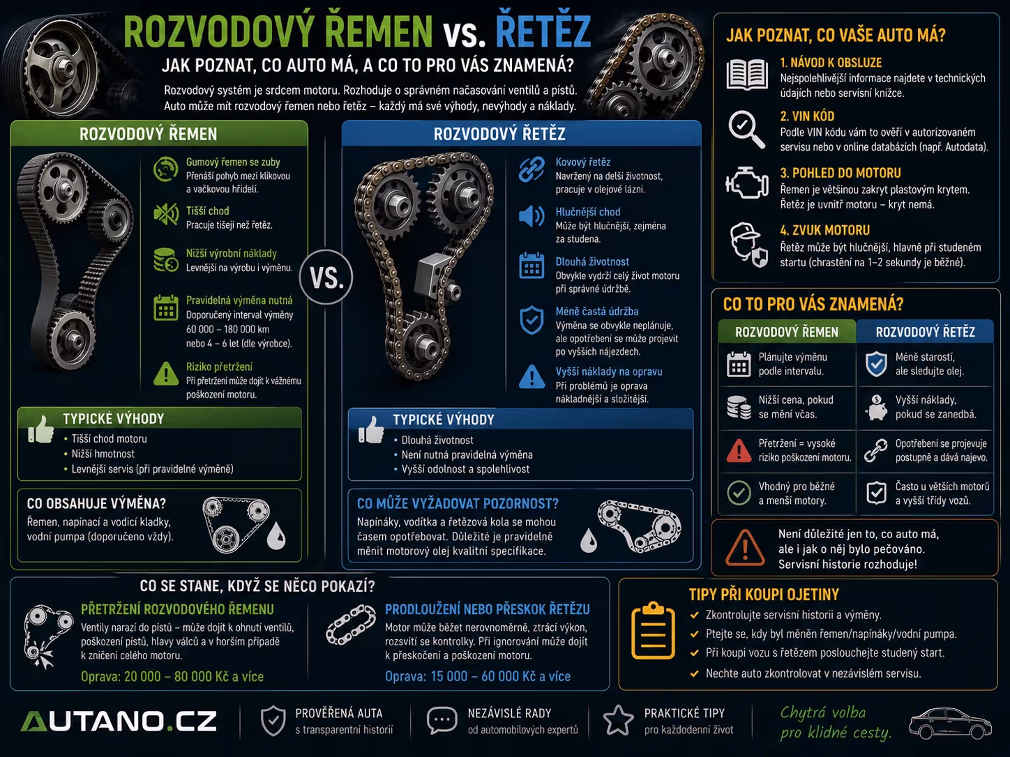 Rozvodový řemen vs. řetěz: Jak poznat, co auto má a co to pro vás znamená