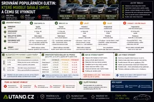Finance: Srovnání populárních ojetin: Které modely vybrat?