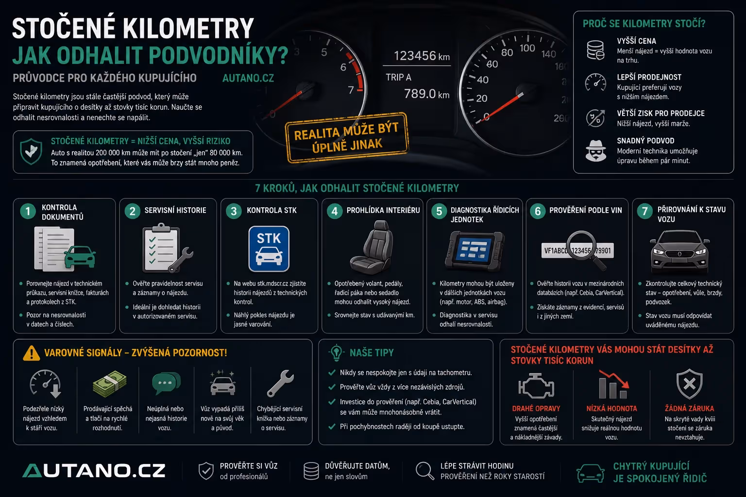 Stočené kilometry: Jak odhalit podvodníky dříve, než přijdete o peníze