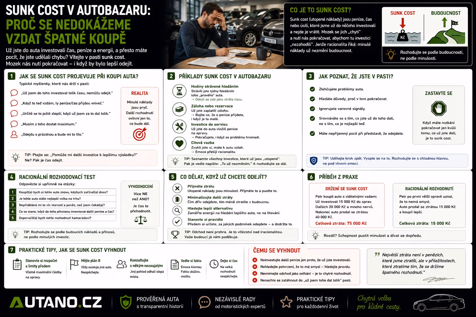 Sunk cost v autobazaru: Proč se nedokážeme vzdát špatné koupě