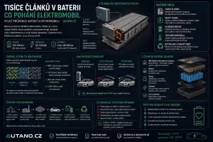 Baterie: Tisíce článků v baterii: Co pohání elektromobil?