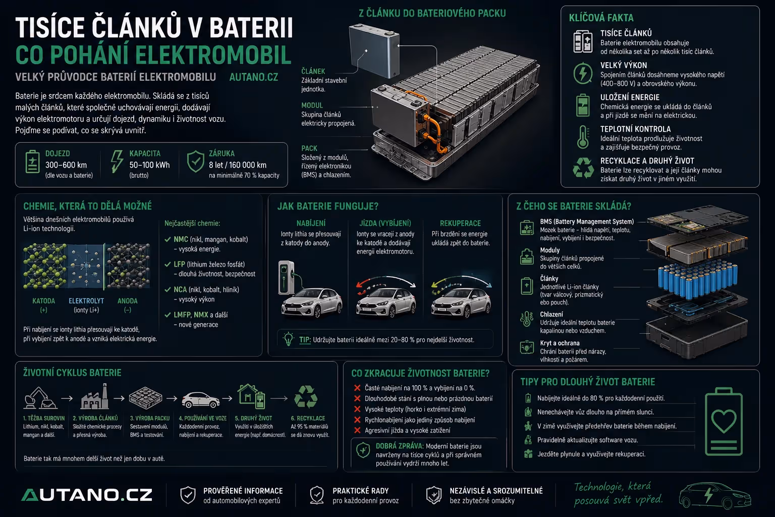 Tisíce článků v jednom těle: Co skutečně pohání elektromobil?