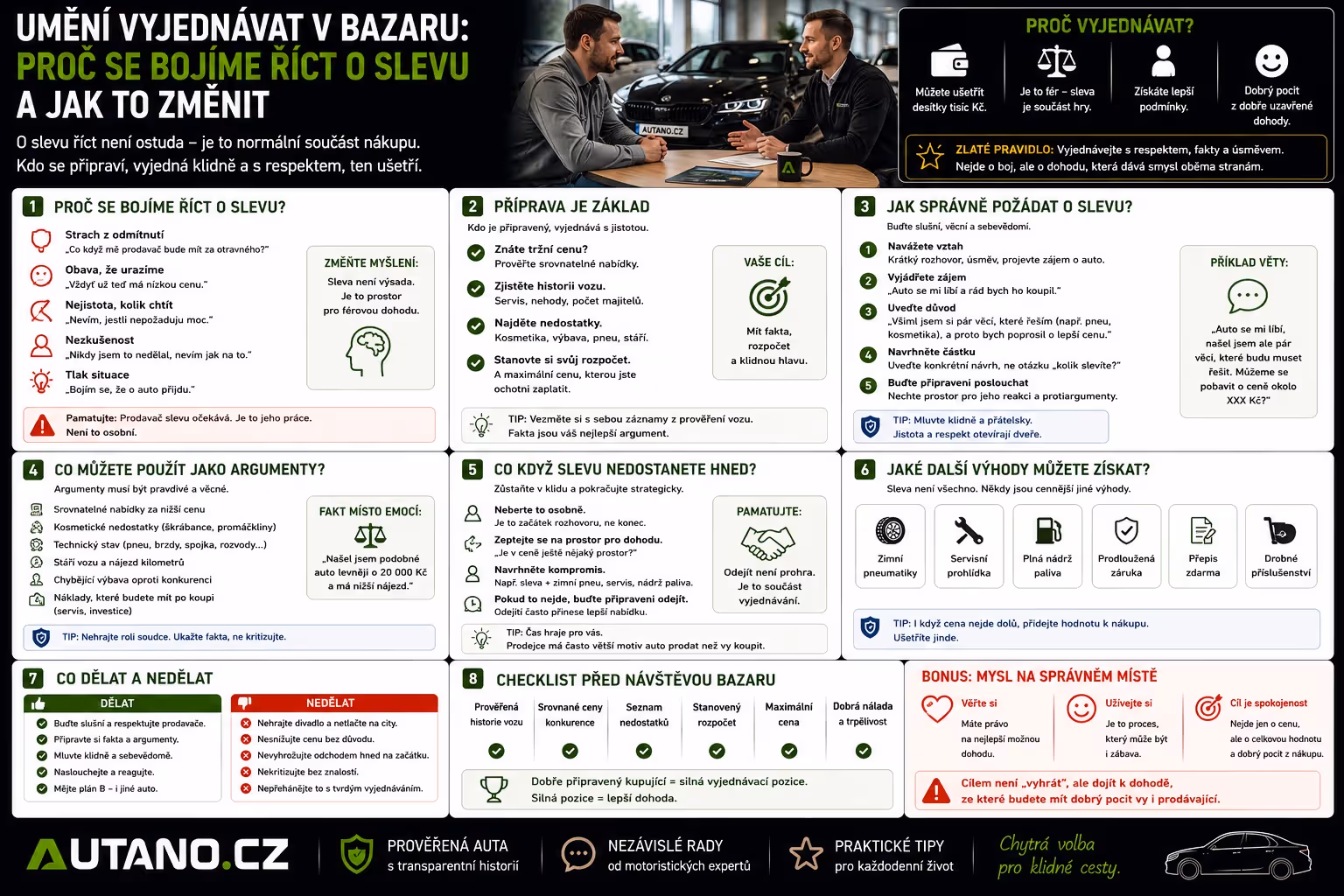Umění vyjednávat v bazaru: Proč se bojíme říct o slevu a jak to změnit
