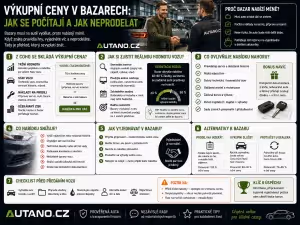 Autobazar: Výkupní ceny v bazarech: Jak neprodělat?