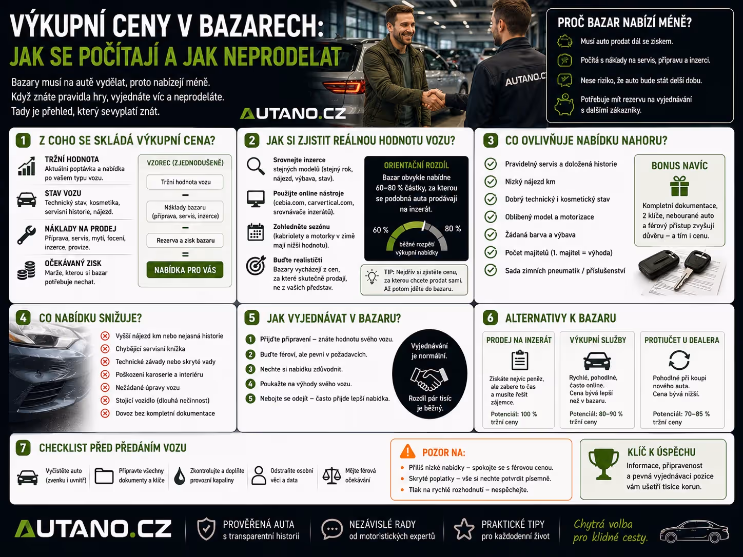 Výkupní ceny v bazarech: Jak se počítají a jak neprodělat?