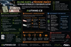 Doprava: Zelená karta a převozní značky: Co mít v den nákupu?