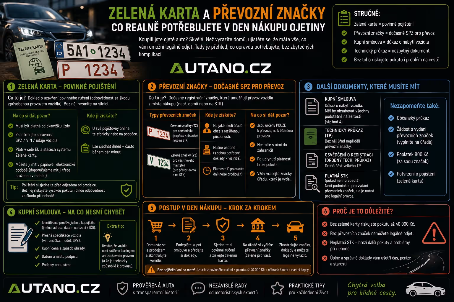Zelená karta a převozní značky: Co reálně potřebujete v den nákupu ojetiny?